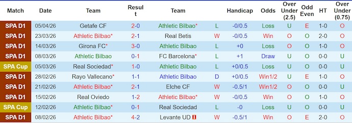 Nhận định, soi kèo Athletic Bilbao vs Villarreal, 2h00 ngày 13/4: Chủ nhà sa sút - Ảnh 1