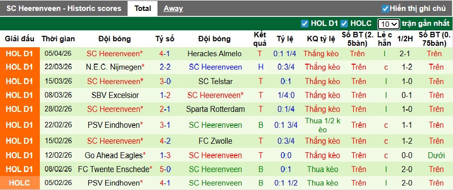 Nhận định, soi kèo AZ Alkmaar vs Heerenveen, 21h45 ngày 12/4: Chia điểm! - Ảnh 3