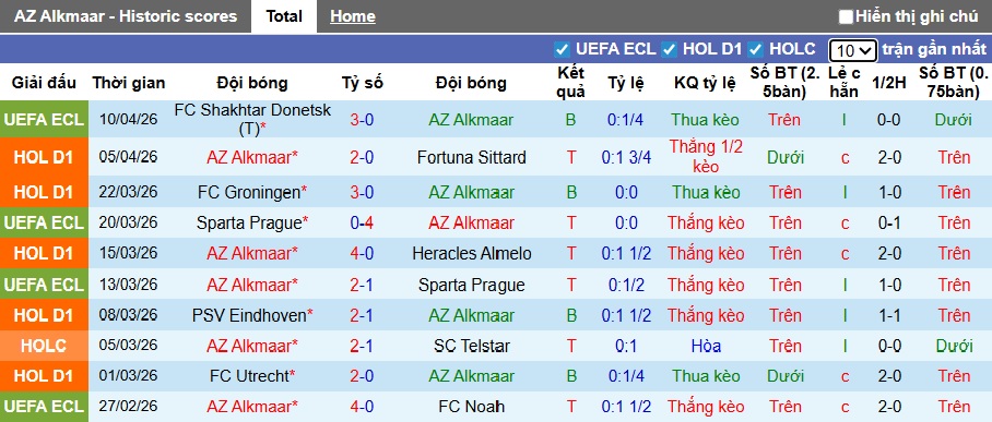 Nhận định, soi kèo AZ Alkmaar vs Heerenveen, 21h45 ngày 12/4: Chia điểm! - Ảnh 4