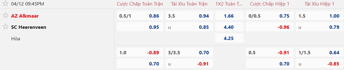 Nhận định, soi kèo AZ Alkmaar vs Heerenveen, 21h45 ngày 12/4: Chia điểm! - Ảnh 5