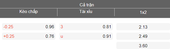 Nhận định soi kèo Beijing Guoan vs Chengdu Rongcheng, 18h35 ngày 12/4: Phải có điểm - Ảnh 4