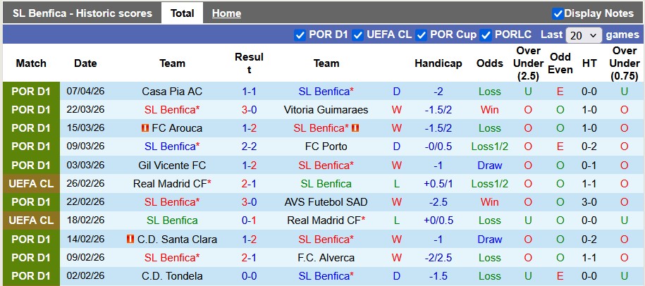 Nhận định, soi kèo Benfica vs Nacional, 0h00 ngày 13/4: Thắng khó - Ảnh 1