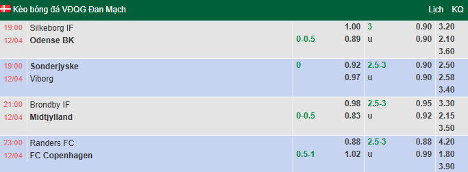 Nhận định, soi kèo Brondby vs Midtjylland, 21h00 ngày 12/4: Đả bại chủ nhà - Ảnh 1