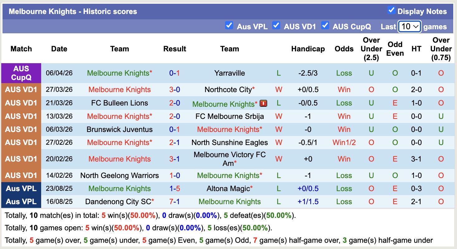 Nhận định, soi kèo Brunswick City vs Melbourne Knights, 16h30 ngày 13/4: Bắt nạt chủ nhà - Ảnh 3