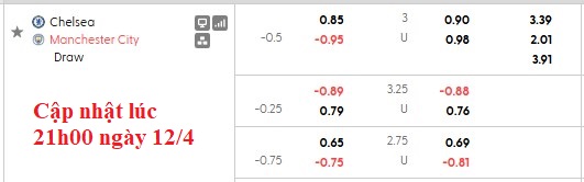 Nhận định, soi kèo Chelsea vs Man City, 22h30 ngày 12/4: Hồi kết cho Rosenior - Ảnh 8