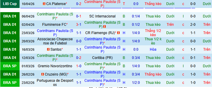 Nhận định, soi kèo Corinthians vs Palmeiras - Ảnh 2