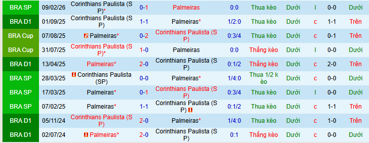 Nhận định, soi kèo Corinthians vs Palmeiras - Ảnh 4