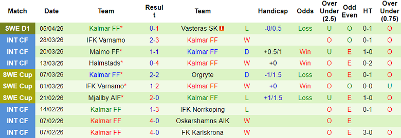 Nhận định soi kèo Djurgardens vs Kalmar, 19h00 ngày 12/4: Đối thủ yêu thích - Ảnh 2