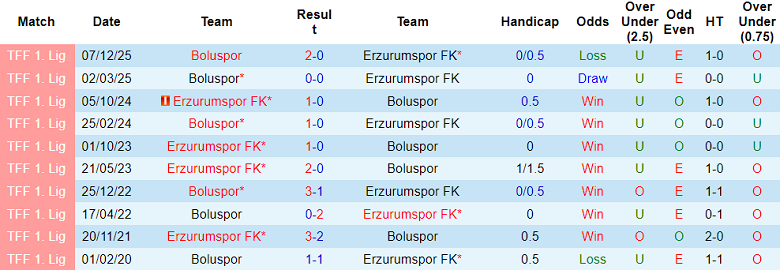 Nhận định soi kèo Erzurumspor vs Boluspor, 21h00 ngày 13/4: Tiến sát mục tiêu - Ảnh 3