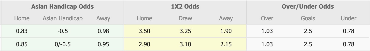 Nhận định, soi kèo Etar Veliko Tarnovo vs Dunav Ruse, 16h45 ngày 13/4: Chưa thể gượng dậy - Ảnh 6