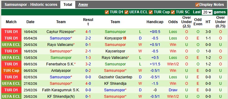 Nhận định, soi kèo Eyupspor vs Samsunspor, 0h00 ngày 14/4: Nỗ lực trụ hạng - Ảnh 2