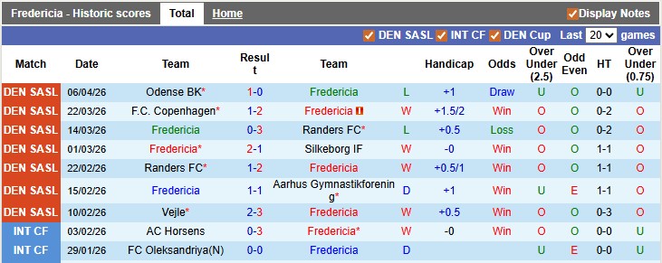 Nhận định, soi kèo Fredericia vs Vejle, 0h00 ngày 14/4: Choáng váng - Ảnh 1