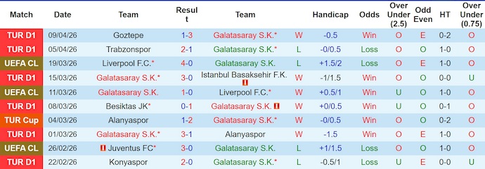 Nhận định, soi kèo Galatasaray vs Kocaelispor, 0h00 ngày 13/4: Nối tiếp mạch thắng - Ảnh 1