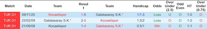Nhận định, soi kèo Galatasaray vs Kocaelispor, 0h00 ngày 13/4: Nối tiếp mạch thắng - Ảnh 3
