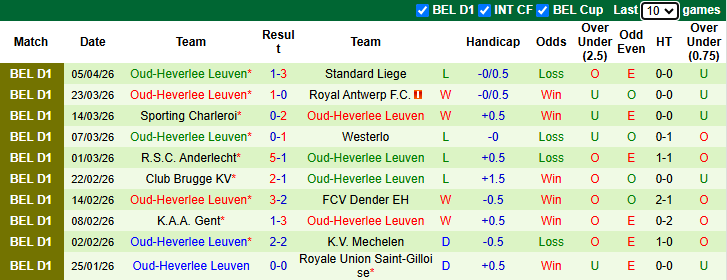 Nhận định, soi kèo Genk vs OH Leuven, 21h00 ngày 12/4: Tiếp đà bất bại - Ảnh 3