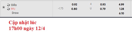 Nhận định, soi kèo Gilla vs Juniorit, 0h15 ngày 14/4: Khó cho cửa trên - Ảnh 3