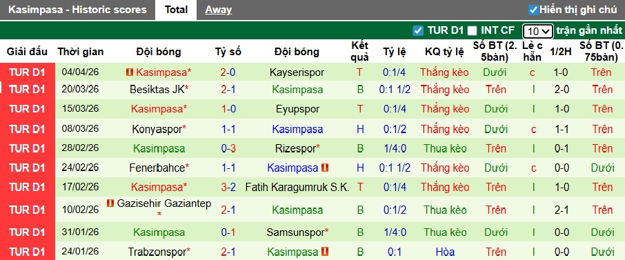 Nhận định, soi kèo Goztepe vs Kasimpasa, 21h00 ngày 12/4: Chủ nhà hồi sinh - Ảnh 3