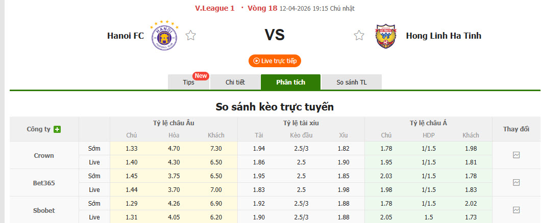 Nhận định, soi kèo Hà Nội vs Hà Tĩnh, 19h15 ngày 12/4: Điểm đến đáng sợ - Ảnh 1