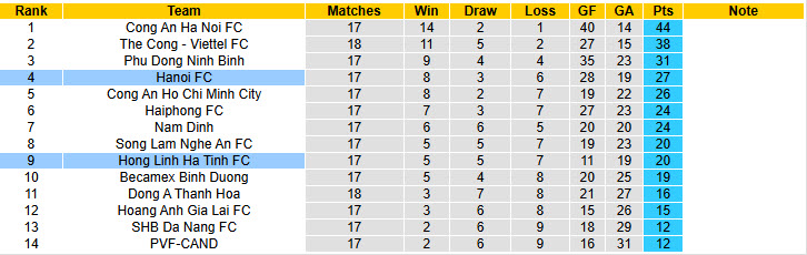 Nhận định, soi kèo Hà Nội vs Hà Tĩnh, 19h15 ngày 12/4: Điểm đến đáng sợ - Ảnh 5