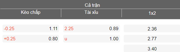 Nhận định soi kèo Halmstads vs Degerfors, 19h00 ngày 12/4: Tiếp tục thắng - Ảnh 4