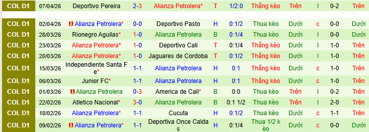 Nhận định, soi kèo Inter Bogota vs Alianza Petrolera - Ảnh 2