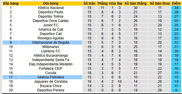 Nhận định, soi kèo Inter Bogota vs Alianza Petrolera - Ảnh 4