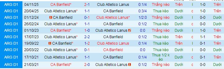 Nhận định, soi kèo Lanus vs Banfield - Ảnh 3