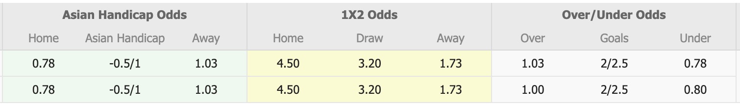 Nhận định, soi kèo LNZ Cherkasy vs Shakhtar Donetsk, 17h00 ngày 13/4: Long hổ tranh đấu - Ảnh 5