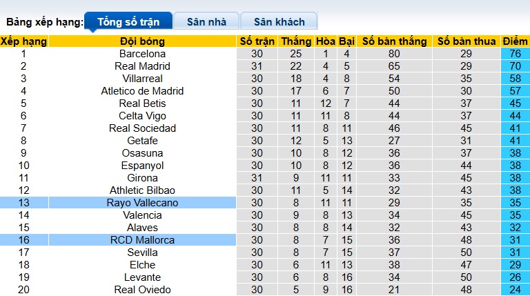 Nhận định, soi kèo Mallorca vs Vallecano, 21h15 ngày 12/4: Điểm tựa Son Moix - Ảnh 1