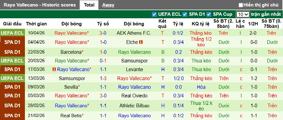 Nhận định, soi kèo Mallorca vs Vallecano, 21h15 ngày 12/4: Điểm tựa Son Moix - Ảnh 3