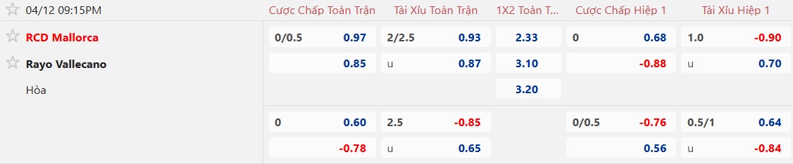 Nhận định, soi kèo Mallorca vs Vallecano, 21h15 ngày 12/4: Điểm tựa Son Moix - Ảnh 5