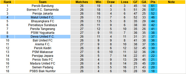Nhận định, soi kèo Malut United vs Dewa United, 19h00 ngày 12/4: Mất điểm đáng tiếc - Ảnh 5