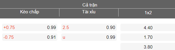Nhận định soi kèo Mechelen vs Union SG, 18h30 ngày 12/4: Khó thắng - Ảnh 4