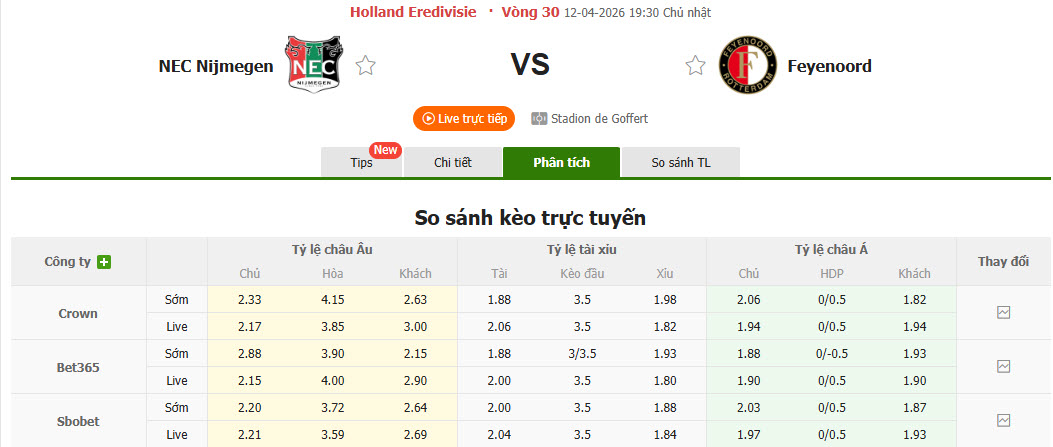 Nhận định, soi kèo N.E.C. Nijmegen vs Feyenoord, 19h30 ngày 12/4: Trận chiến không khoan nhượng - Ảnh 1