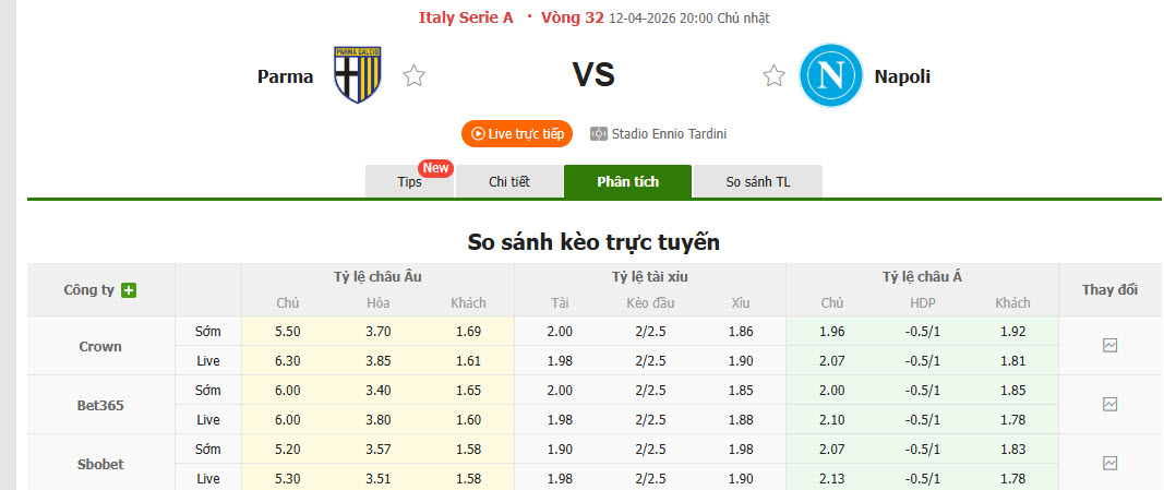 Nhận định, soi kèo Parma vs Napoli, 20h00 ngày 12/4: Trở lại cuộc đua - Ảnh 1