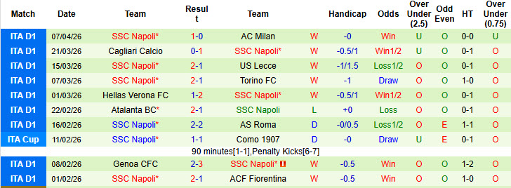 Nhận định, soi kèo Parma vs Napoli, 20h00 ngày 12/4: Trở lại cuộc đua - Ảnh 3