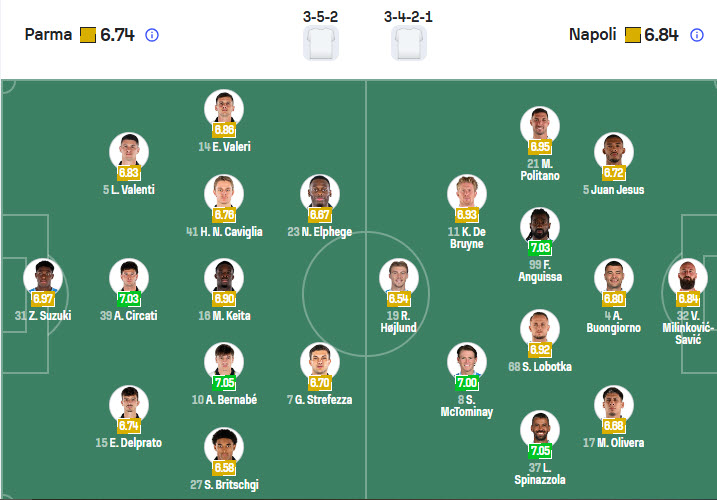 Nhận định, soi kèo Parma vs Napoli, 20h00 ngày 12/4: Trở lại cuộc đua - Ảnh 5