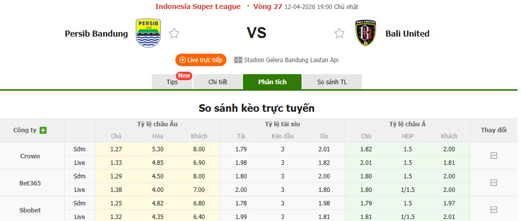 Nhận định, soi kèo Persib Bandung vs Bali United, 19h00 ngày 12/4: Niềm vui ngắn ngủi - Ảnh 1