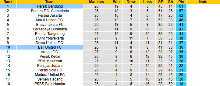 Nhận định, soi kèo Persib Bandung vs Bali United, 19h00 ngày 12/4: Niềm vui ngắn ngủi - Ảnh 5