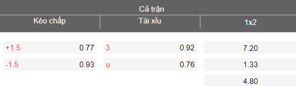 Nhận định soi kèo PVF-CAND vs Công an Hà Nội, 18h00 ngày 12/4: Không thể cản - Ảnh 4