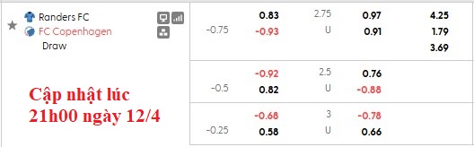 Nhận định, soi kèo Randers vs Copenhagen, 23h00 ngày 12/4: Đánh chiếm top 1 - Ảnh 6