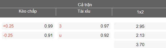 Nhận định soi kèo Silkeborg vs Odense, 19h00 ngày 12/4: Chia điểm? - Ảnh 4