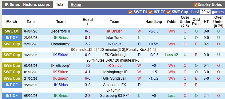 Nhận định, soi kèo Sirius vs Hammarby, 0h00 ngày 14/4: Tưng bừng và cân bằng - Ảnh 1