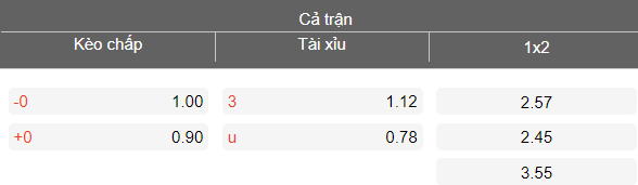 Nhận định soi kèo Sonderjyske vs Viborg, 19h00 ngày 12/4: Lại hòa - Ảnh 4