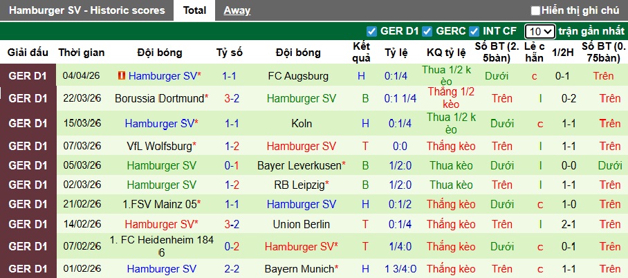 Nhận định, soi kèo Stuttgart vs Hamburg, 22h30 ngày 12/4: Khó cản chủ nhà - Ảnh 3