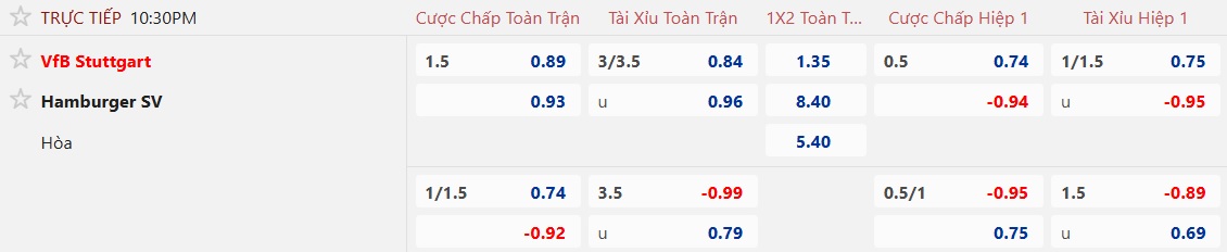 Nhận định, soi kèo Stuttgart vs Hamburg, 22h30 ngày 12/4: Khó cản chủ nhà - Ảnh 5