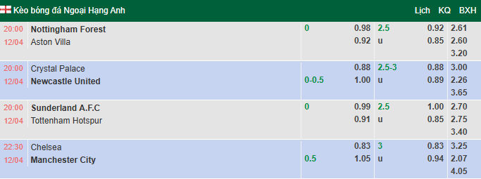 Nhận định, soi kèo Sunderland vs Tottenham, 20h00 ngày 12/4: Cứu lấy Gà trống - Ảnh 1