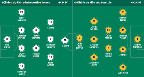 Nhận định, soi kèo Toluca vs San Luis - Ảnh 1