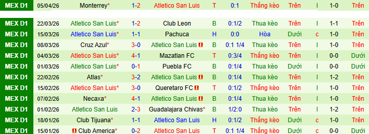 Nhận định, soi kèo Toluca vs San Luis - Ảnh 3