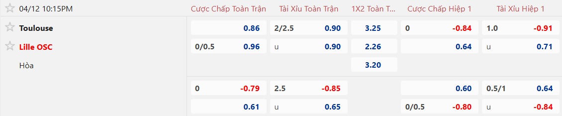 Nhận định, soi kèo Toulouse vs Lille, 22h15 ngày 12/4: Ca khúc khải hoàn - Ảnh 5